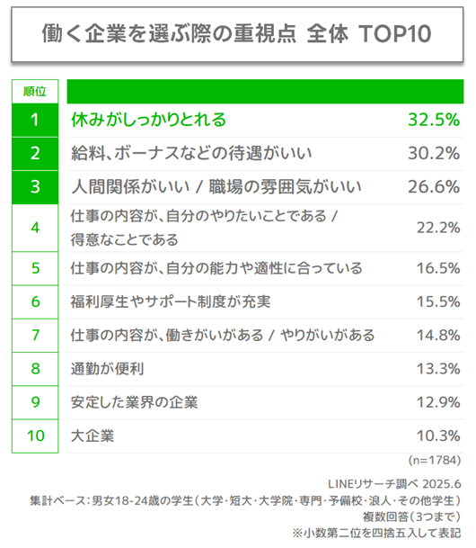 全体TOP10ランキング